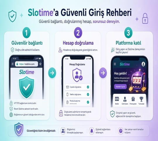 Slotime Giriş Adımları Görseli