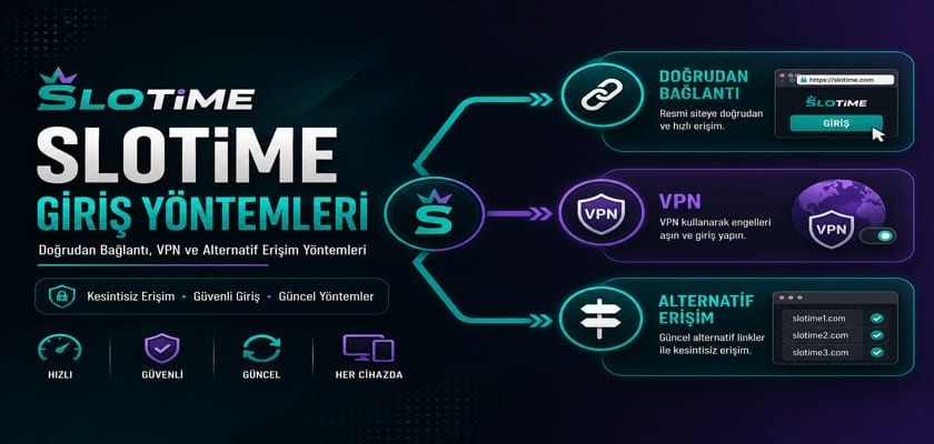 Slotime Giriş Yolları Makalesi